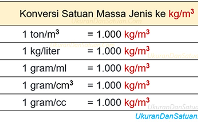 1 ton berapa liter