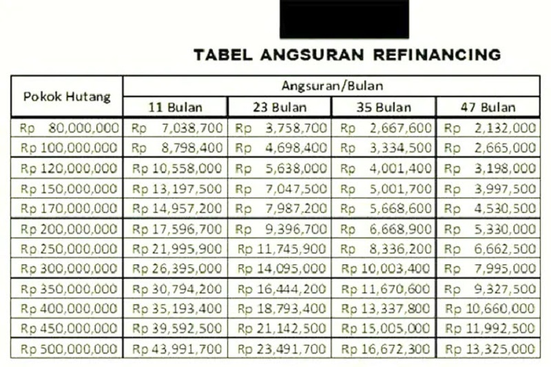 Angsuran Refinancing KPR untuk gadai