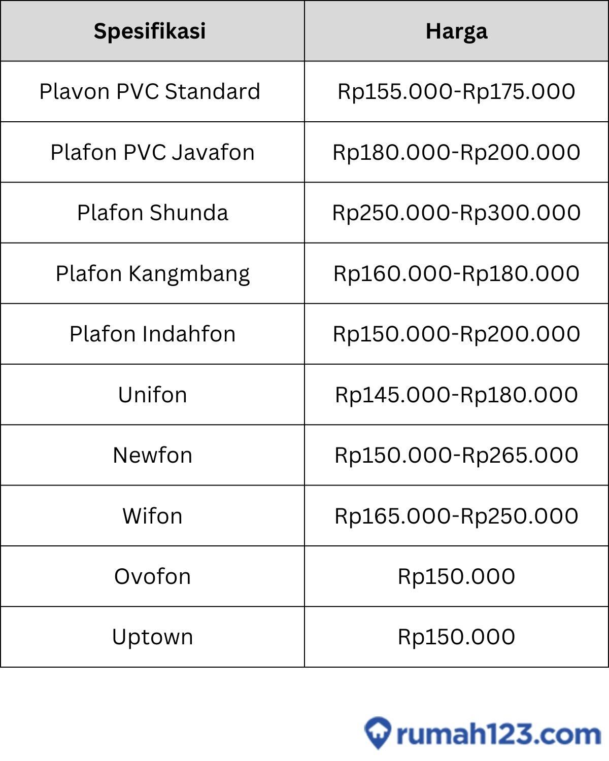 harga pvc per dus