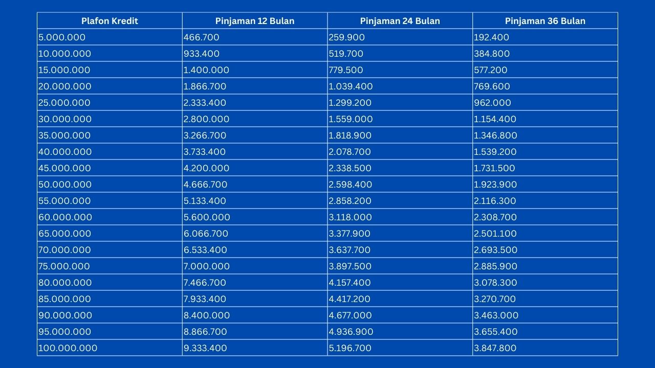 tabel pinjaman bank bca jaminan sertifikat rumah