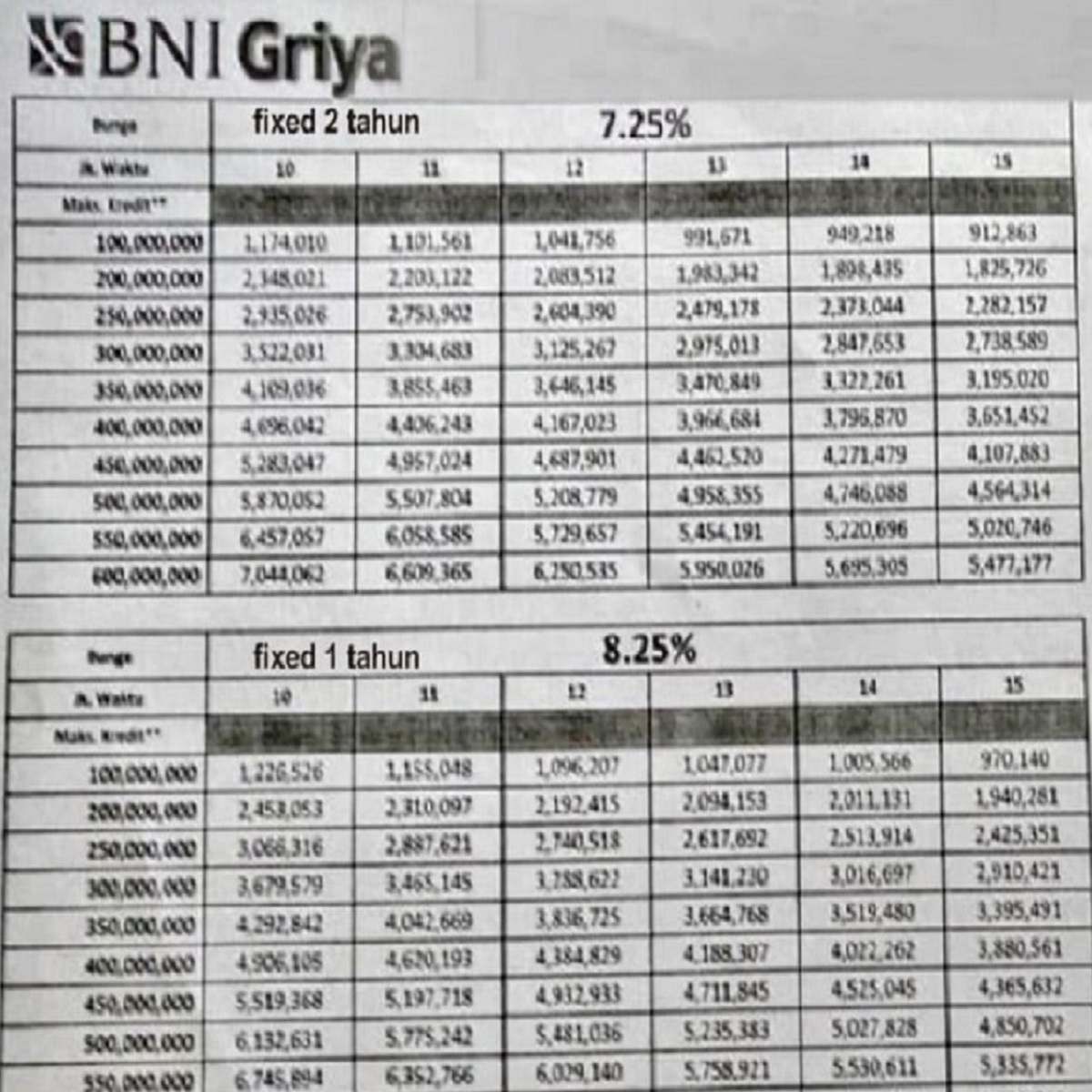 tabel pinjaman bank bni jaminan sertifikat rumah