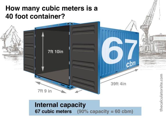 1 Kubik Hebel Berapa Meter?