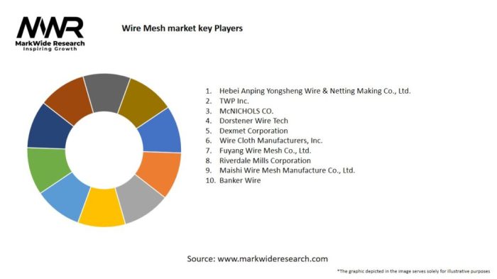 Harga wiremesh ukuran M4 terbaru 2025, spesifikasi dan aplikasinya