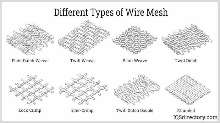 Harga wiremesh ukuran M8 terbaru 2025, spesifikasi dan aplikasinya