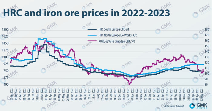 Harga besi WF berbagai ukuran terbaru 2025