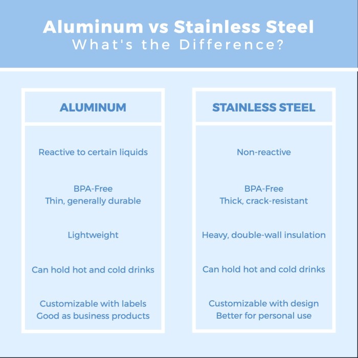 Stainless Steel Vs Aluminium bagus mana?