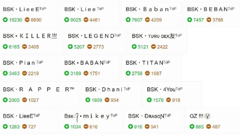 200+ Nama FF BSK Terbaru dan Langka yang Belum Diambil