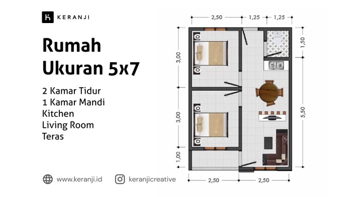 Biaya Buat Rumah Ukuran 5×7 Meter dan RAB 2025