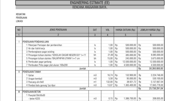 Biaya Membuat Kamar Mezzanine dan RAB Terbaru 2025