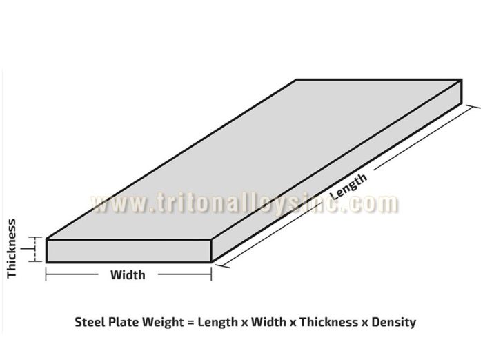 Steel weight calculate estimating construction calculator quantity useful cost column links engineering diameters different takeoff