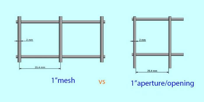 Cara Menghitung Berat Wiremesh Lembaran dan Roll