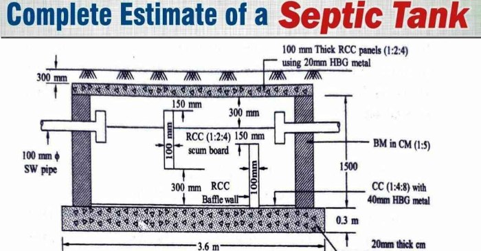 Contoh rab septic tank