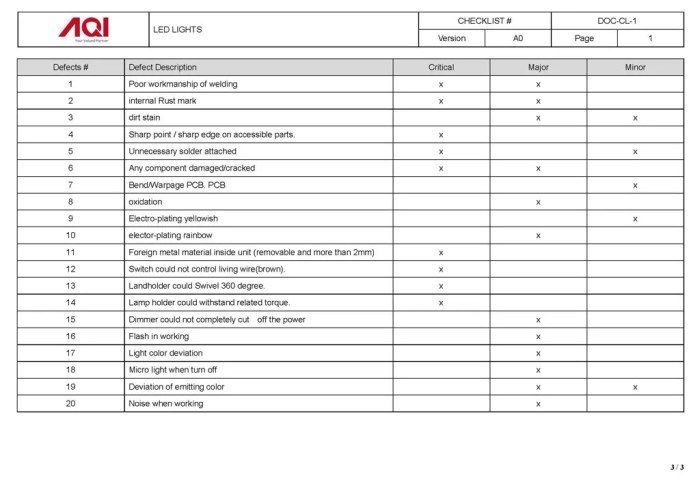 Defect list adalah