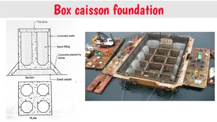 Mengenal pondasi caisson untuk jembatan