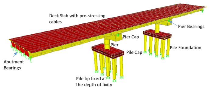 Tutorial Pemodelan Jembatan PCI Girder dengan SAP2000